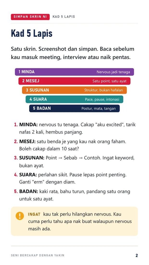 Halaman Kad 5 Lapis
